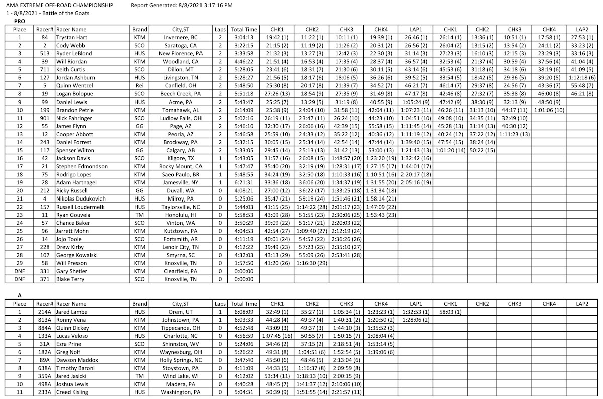 results