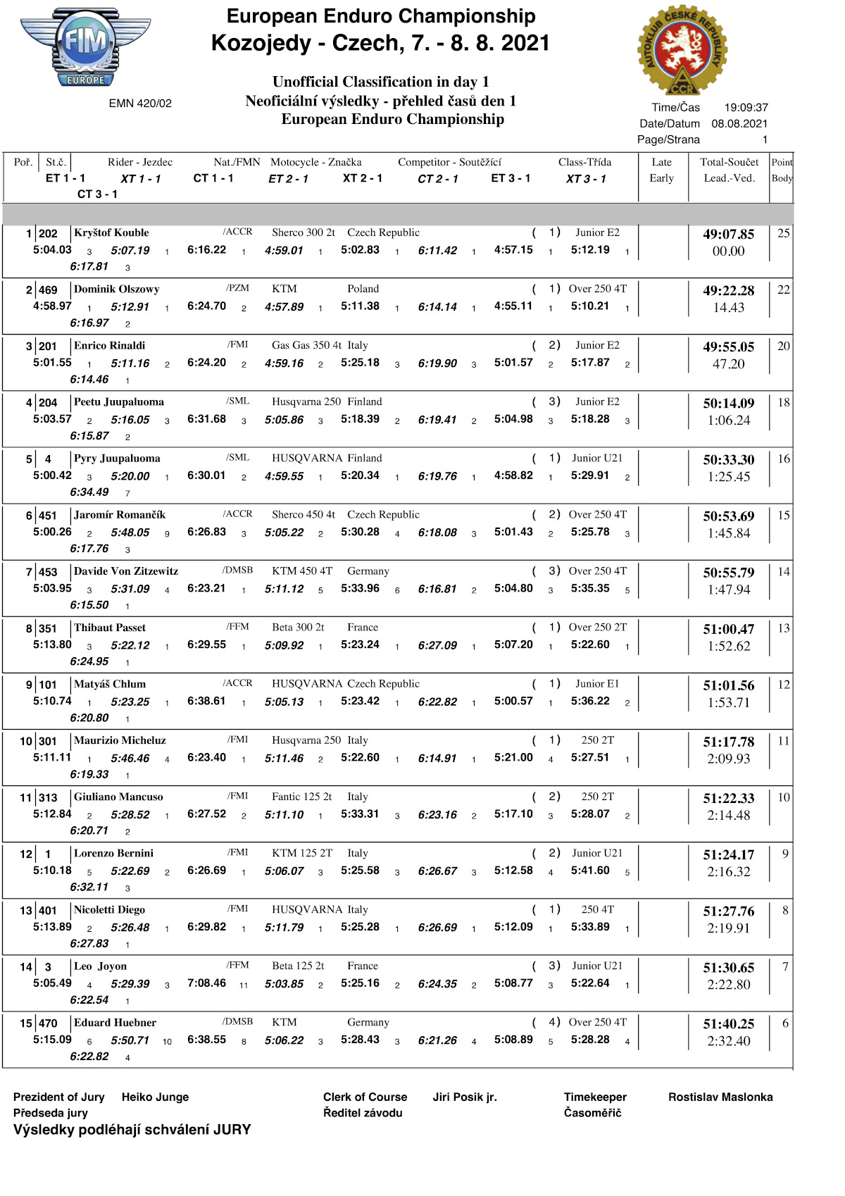 results-eec-d1