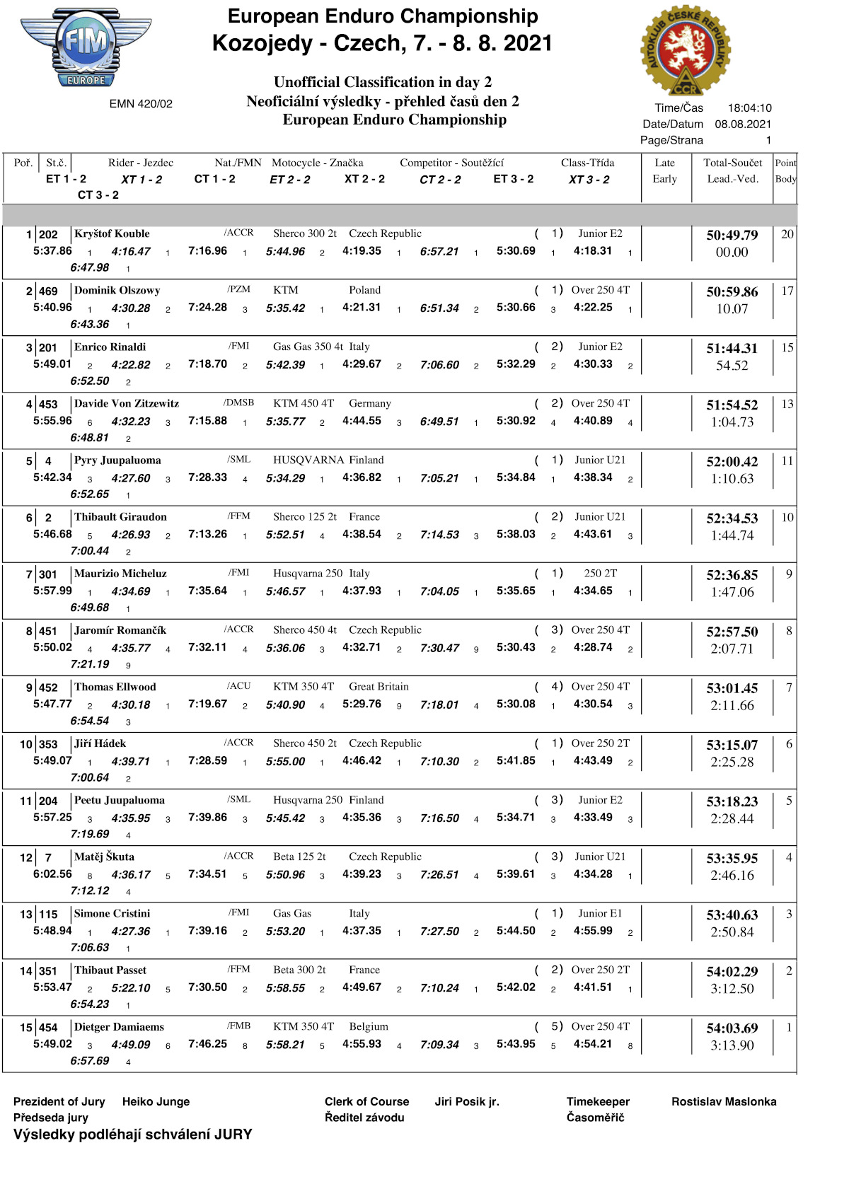 results-eec-d2