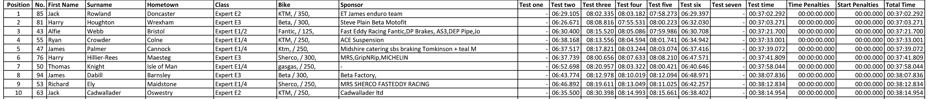 acu-michelin-bec-rounds-34-hafren-enduro_results-day2_exp