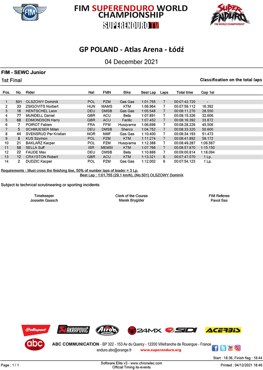 gp-poland-1st-final-junior