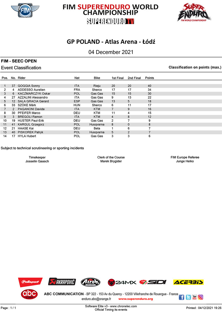 gp-poland-european-class-event-classification