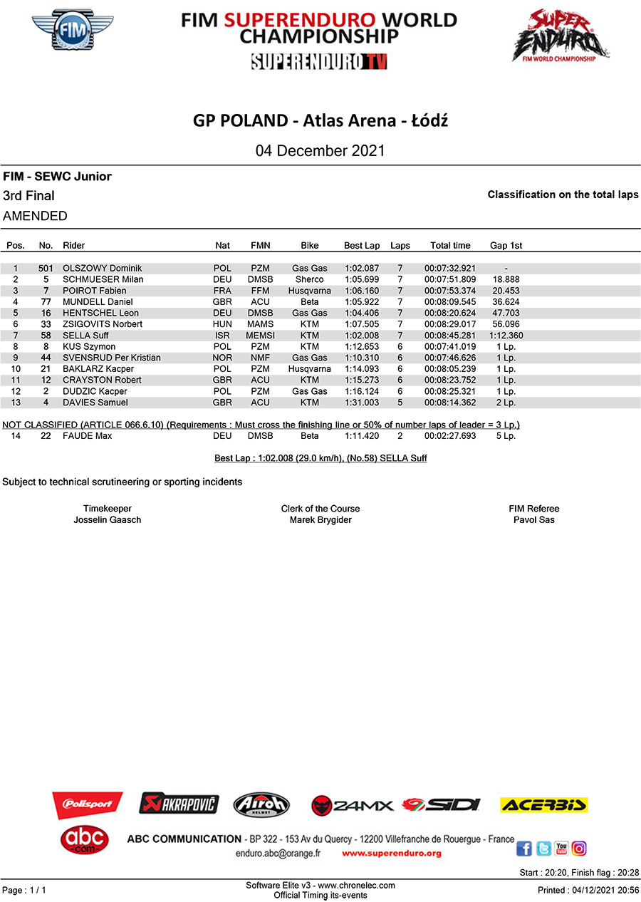 gp-poland-junior-3rd-final