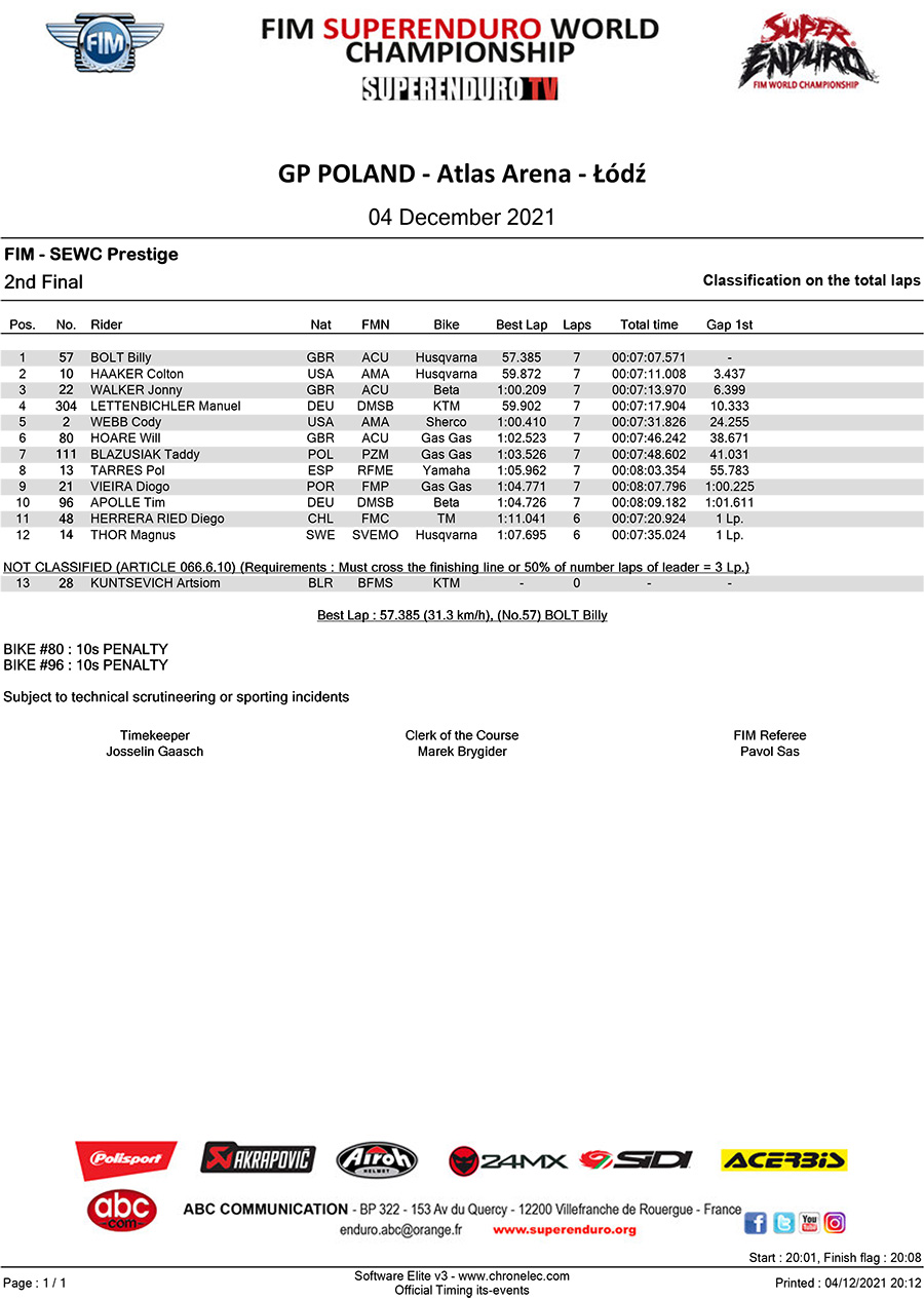 gp-poland-prestige-2nd-final-ranking-1