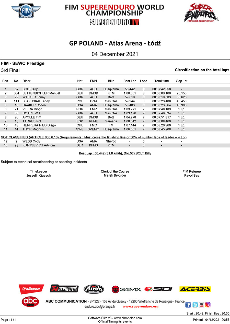 gp-poland-prestige-3rd-final-