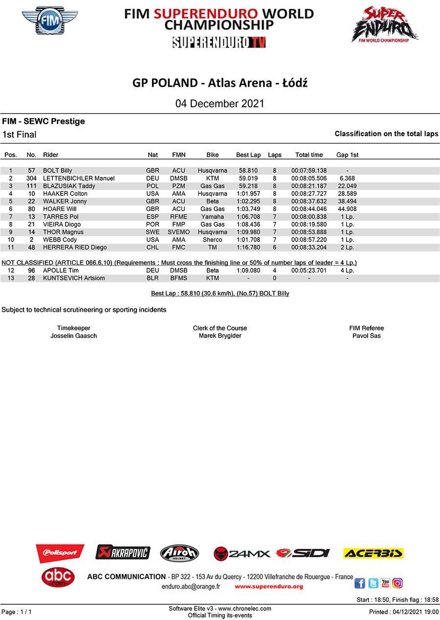 gp-poland-prestige_1st-final-final-ranking-2