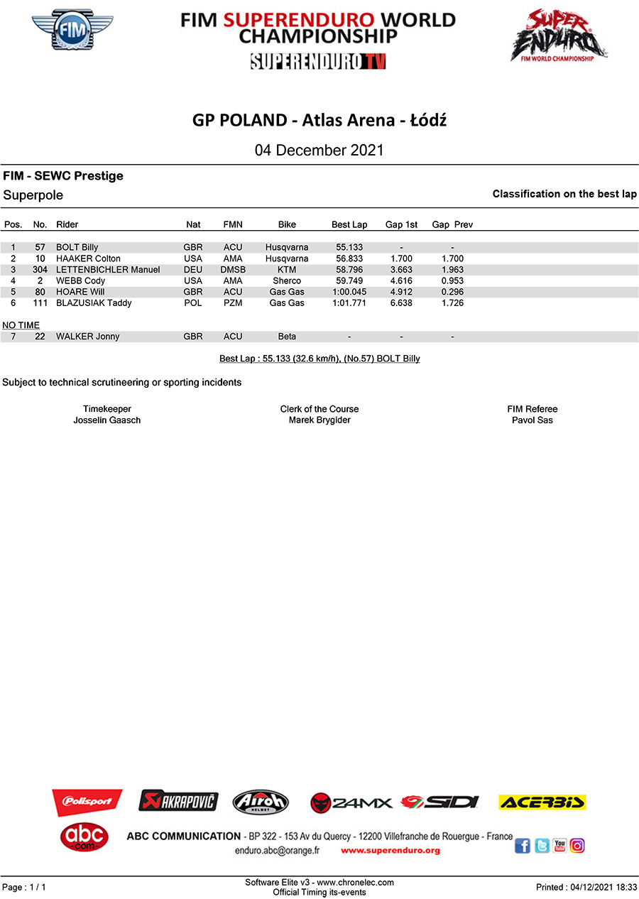 gp-poland-superpole