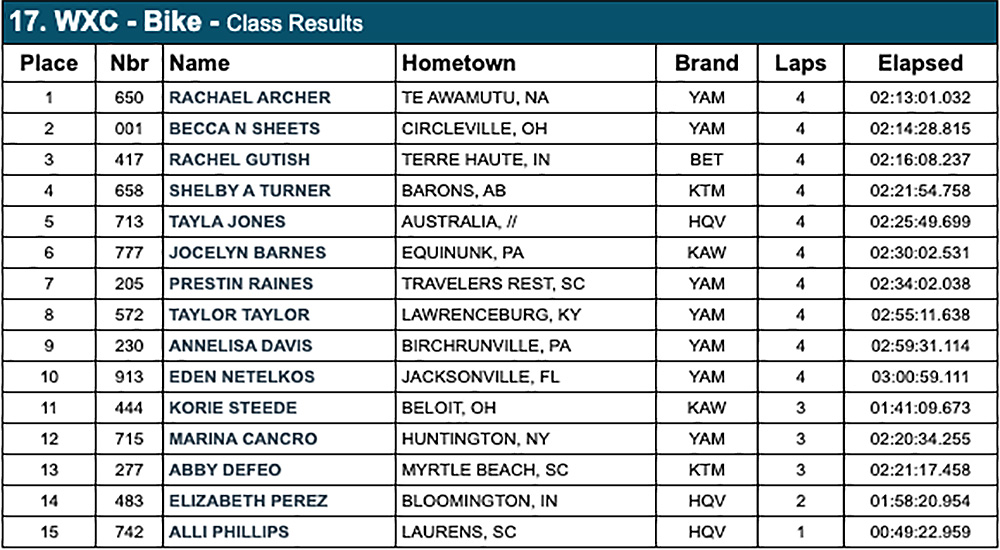 gncc_wxc_big_buck_results-copy