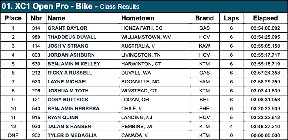 gncc_xc1_big_buck_results-copy