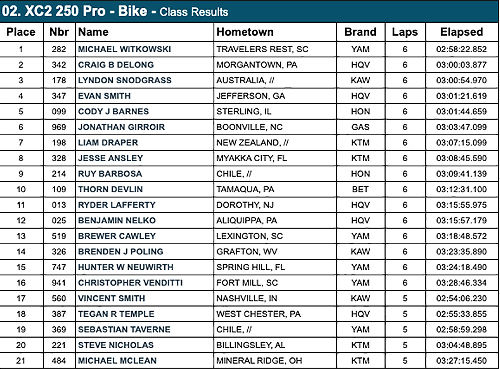 gncc_xc2_big_buck_results-copy