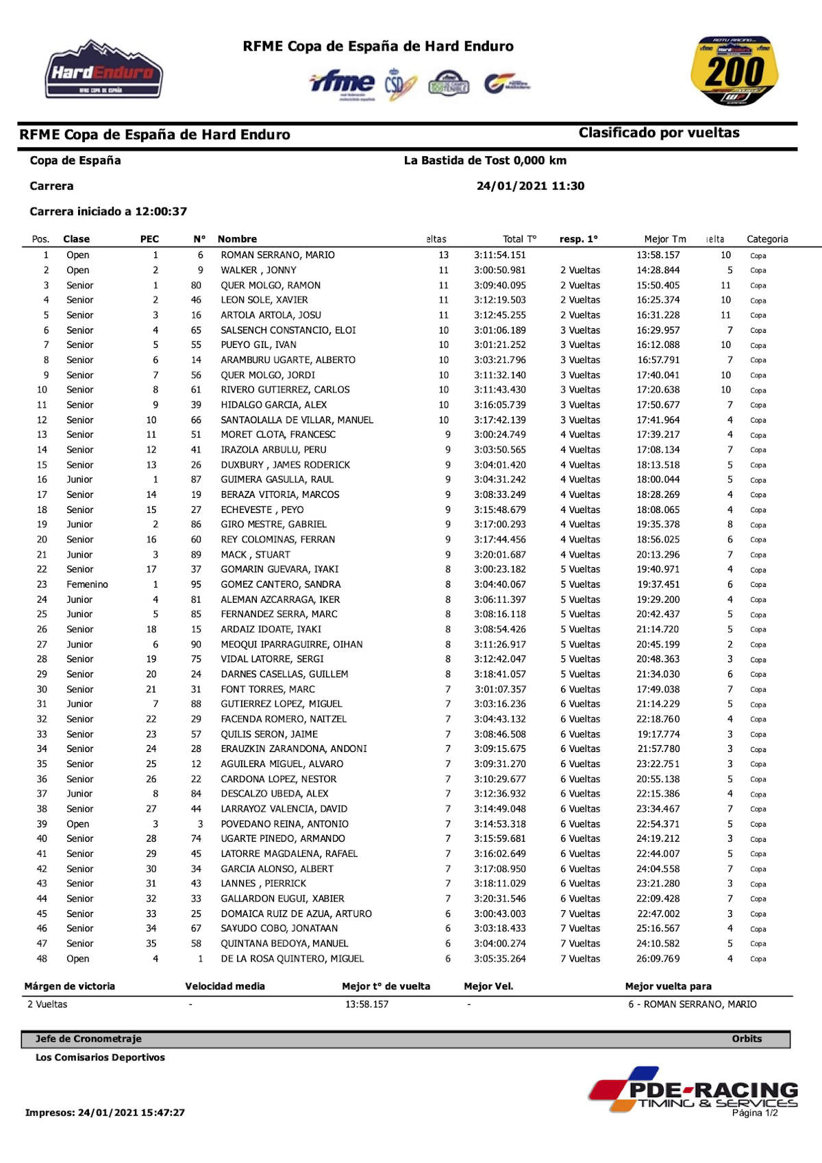 open-results
