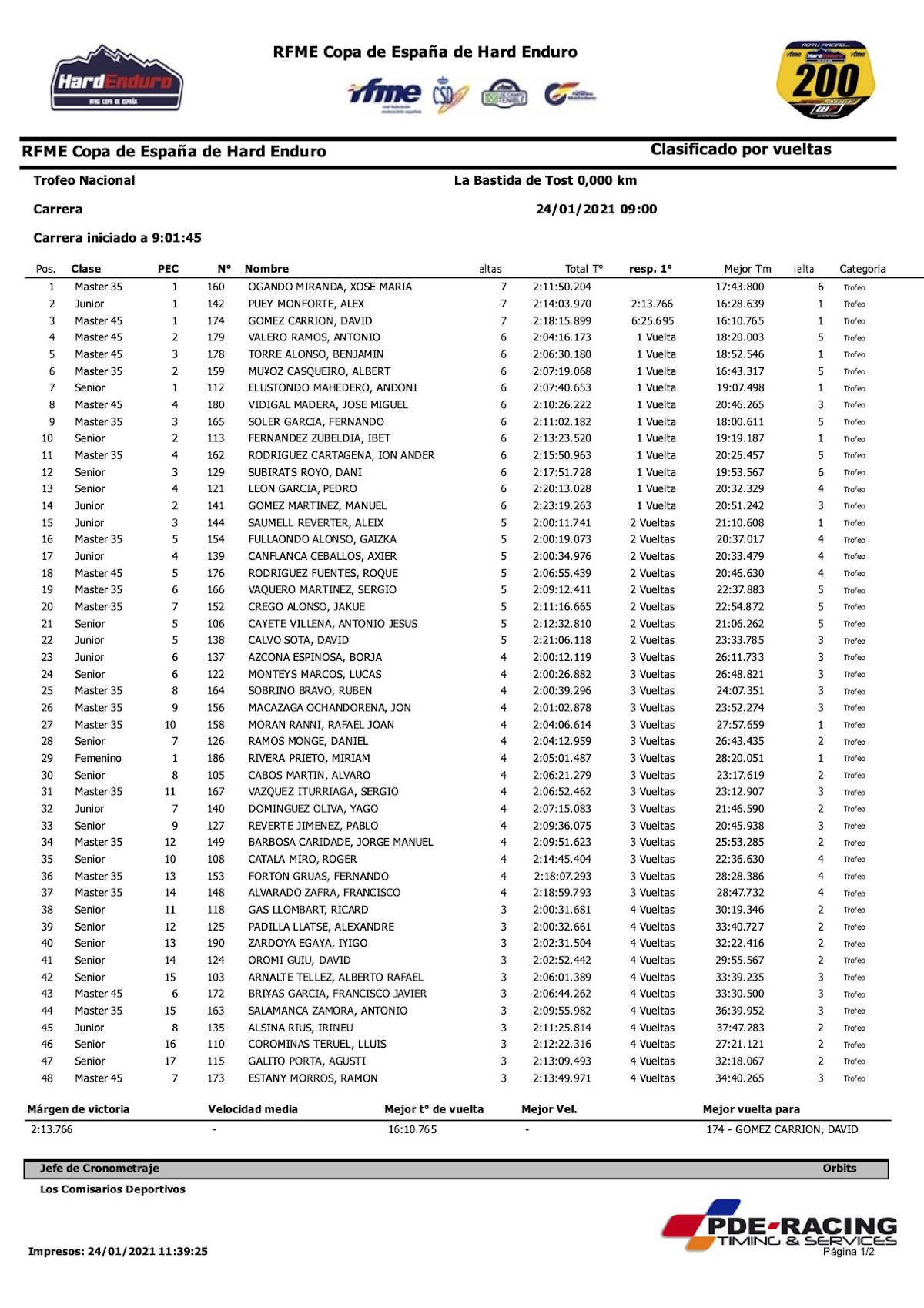 trofeo-results