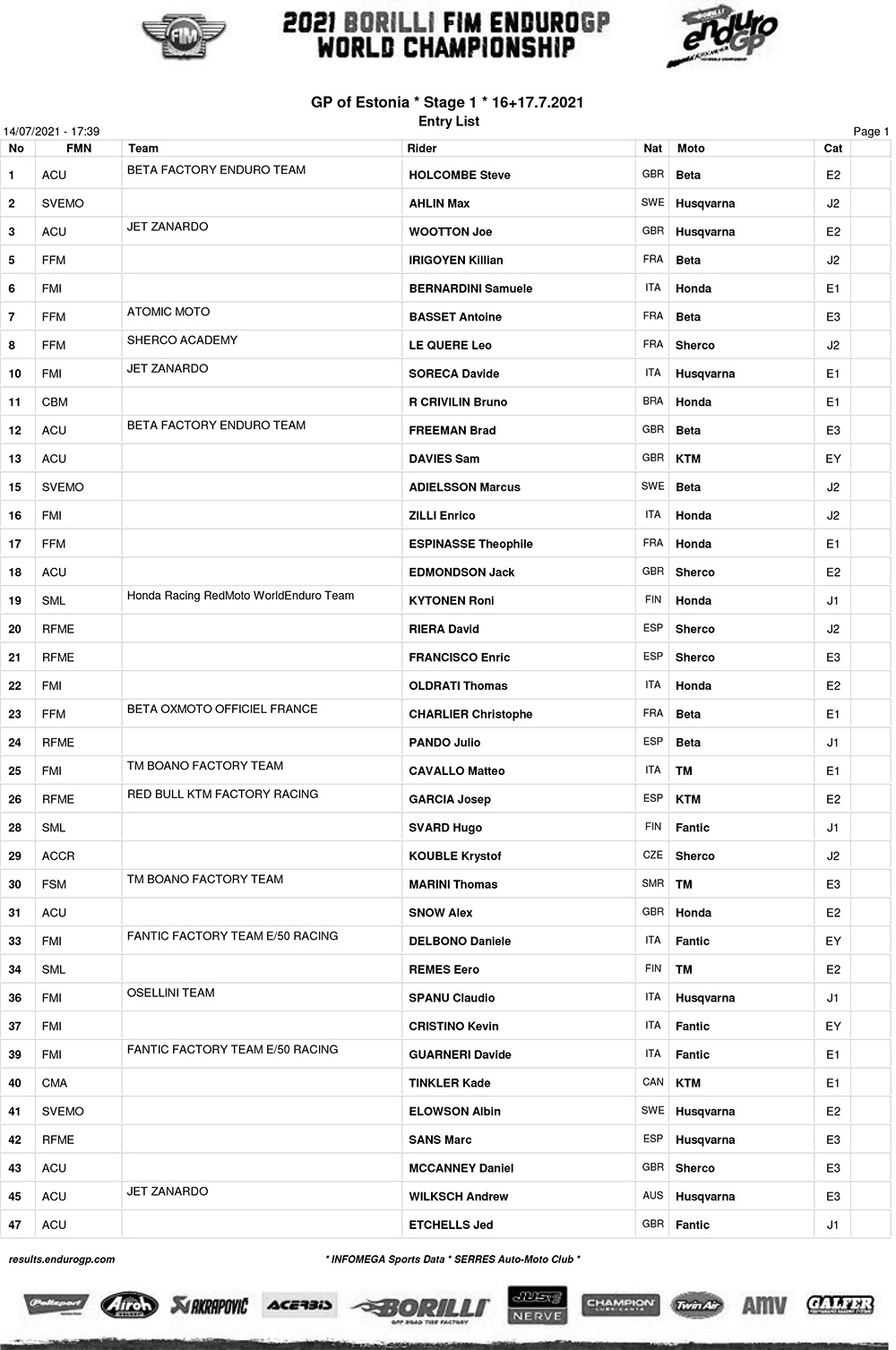 endurogp_estonia_2021_entry_list-1