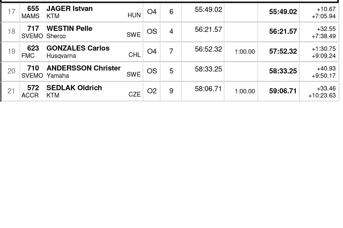 endurogp_sweden_results_day1_open-2