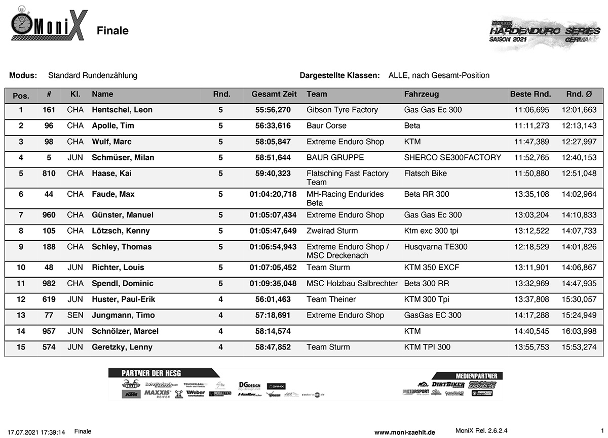 hexenkessel_german_hard_enduro_series_results-1