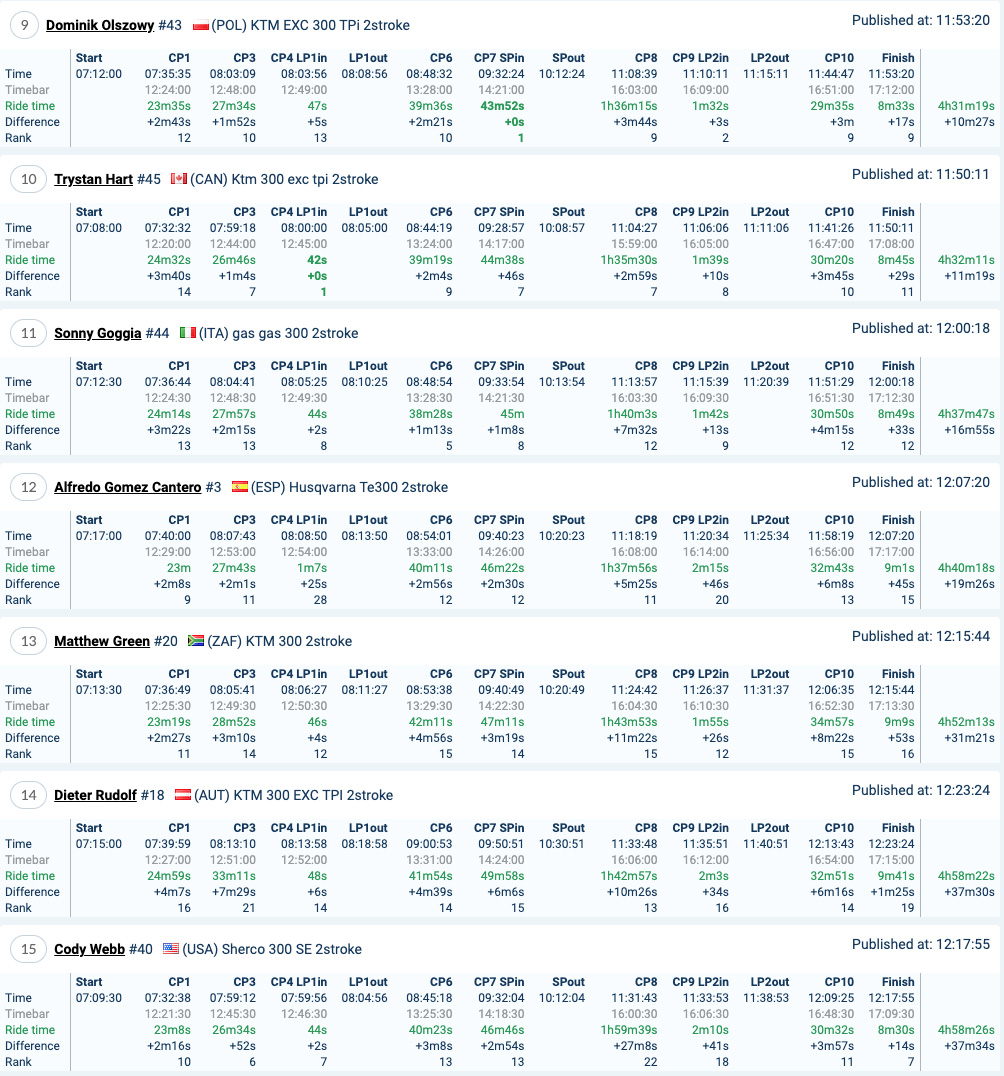 romaniacs_day_3_results_gold_2