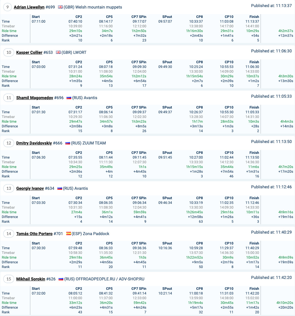 romaniacs_day_3_results_iron_2
