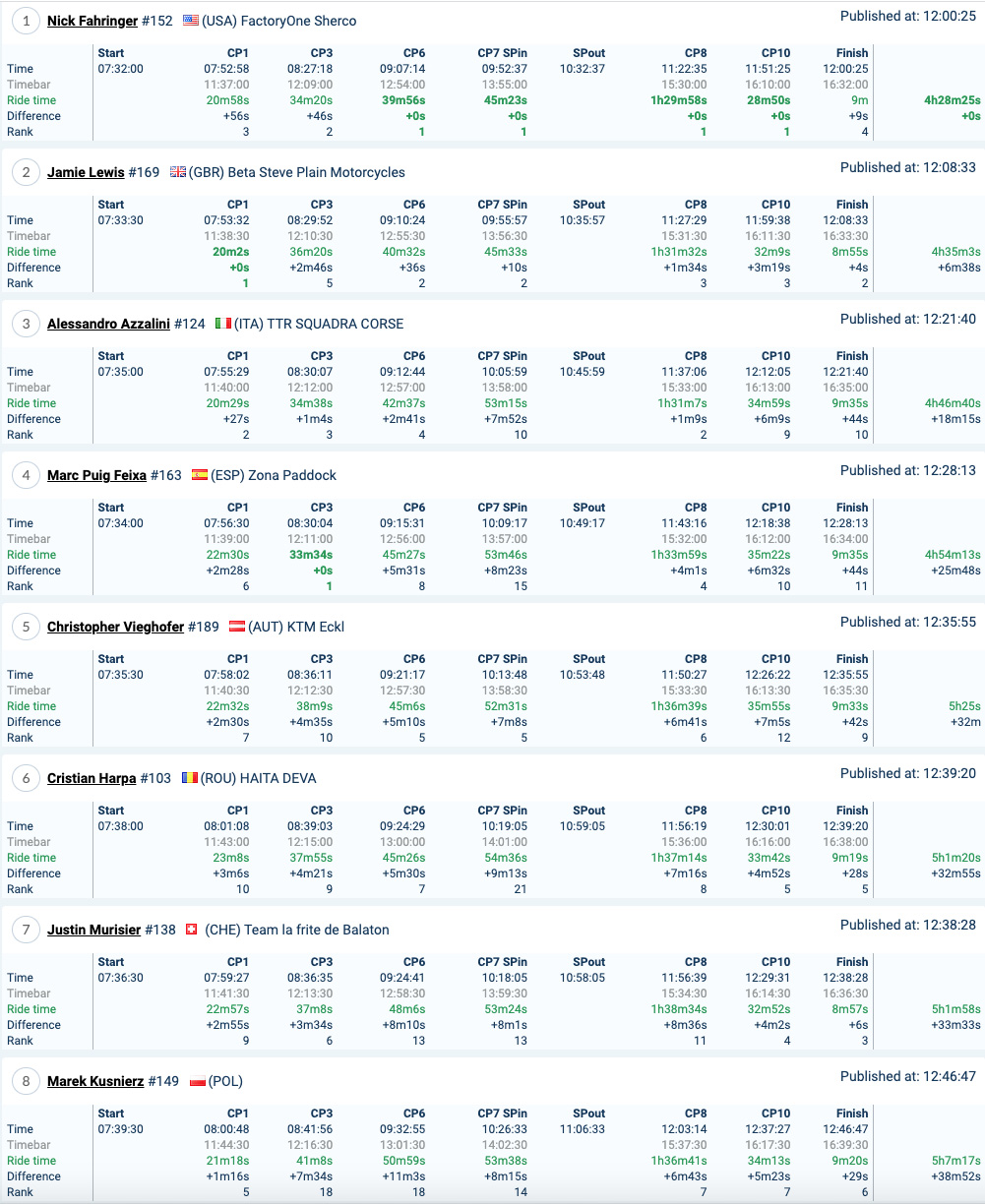 romaniacs_day_3_results_silver_1