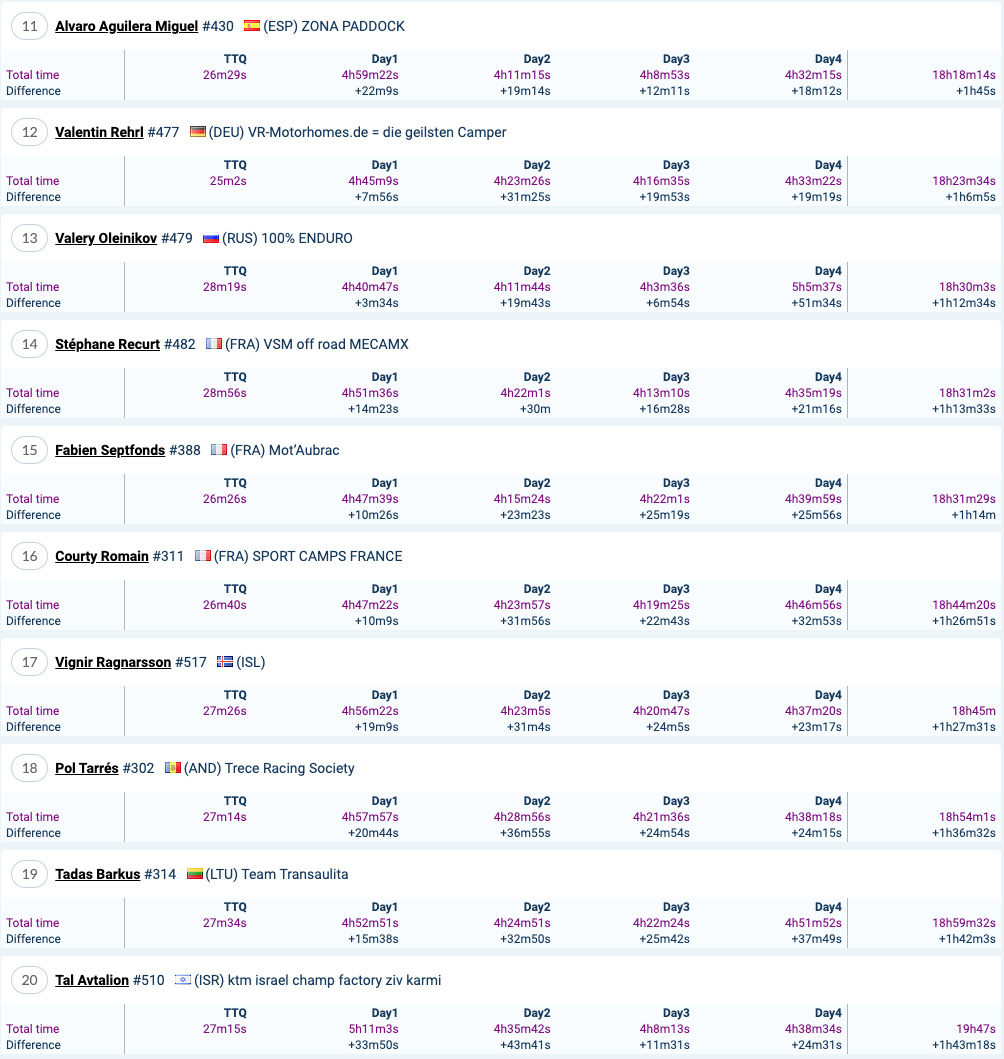 2021_red_bull_romaniacs_final_result_bronze_class_2