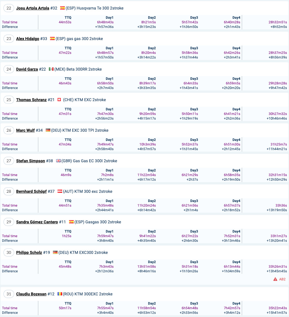 2021_red_bull_romaniacs_final_result_gold_class_3