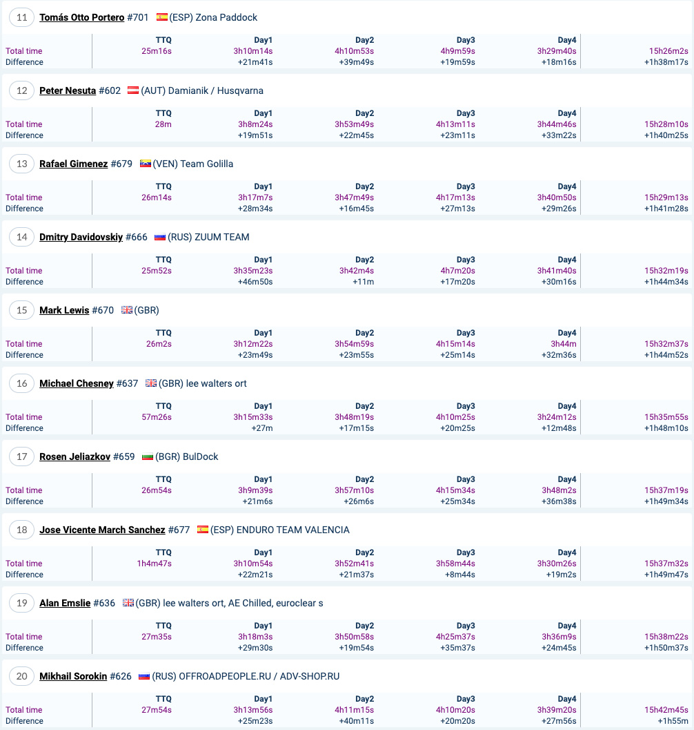 2021_red_bull_romaniacs_final_result_iron_class_2