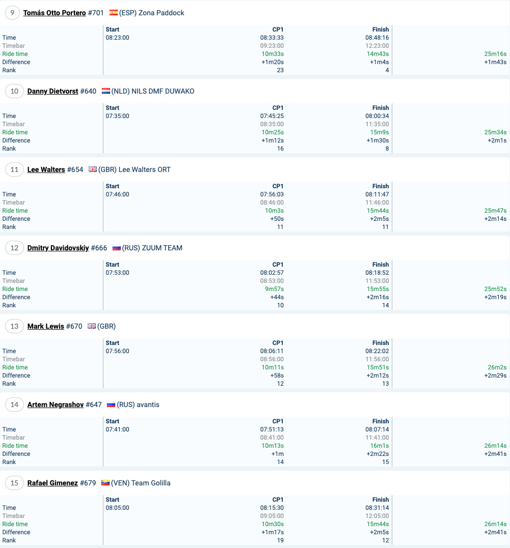 2021_romaniacs_results_time_trial_iron_2