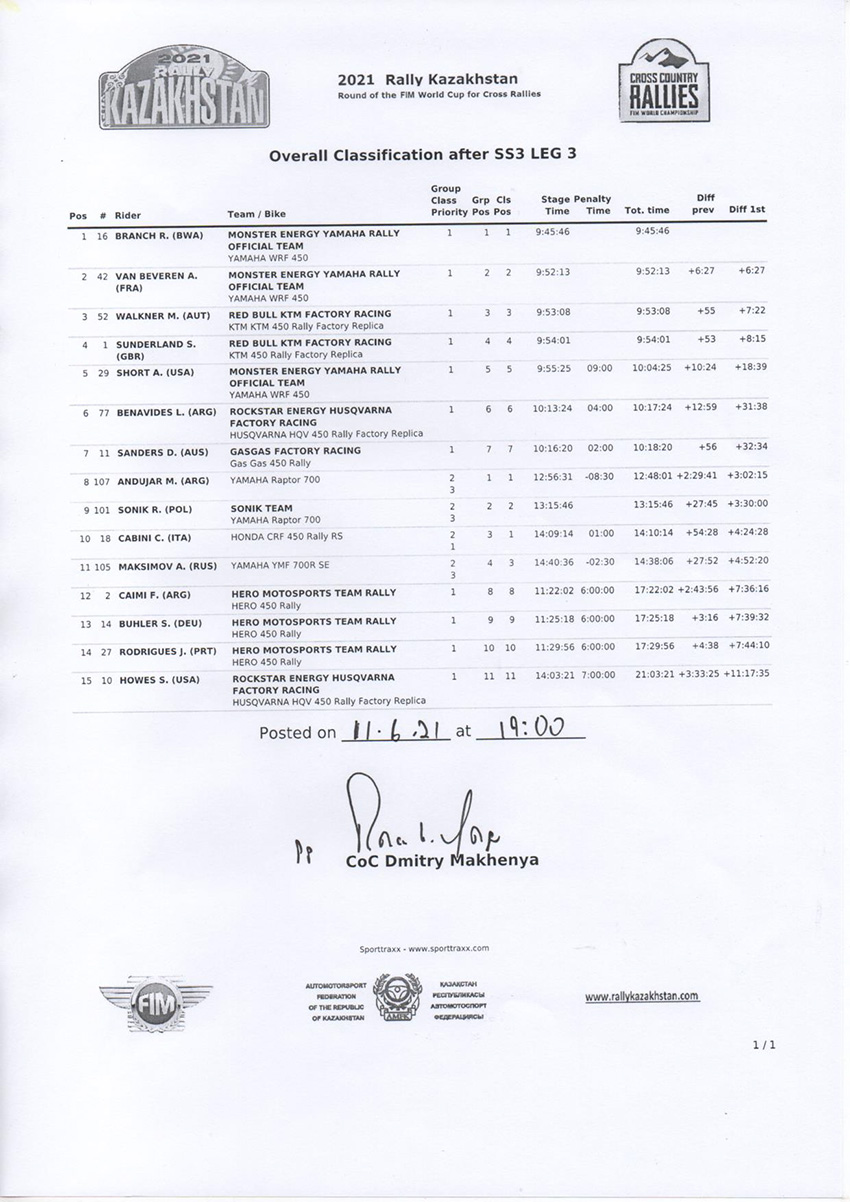 kazakhstan_rally_overall-classification-after-ss3-leg3