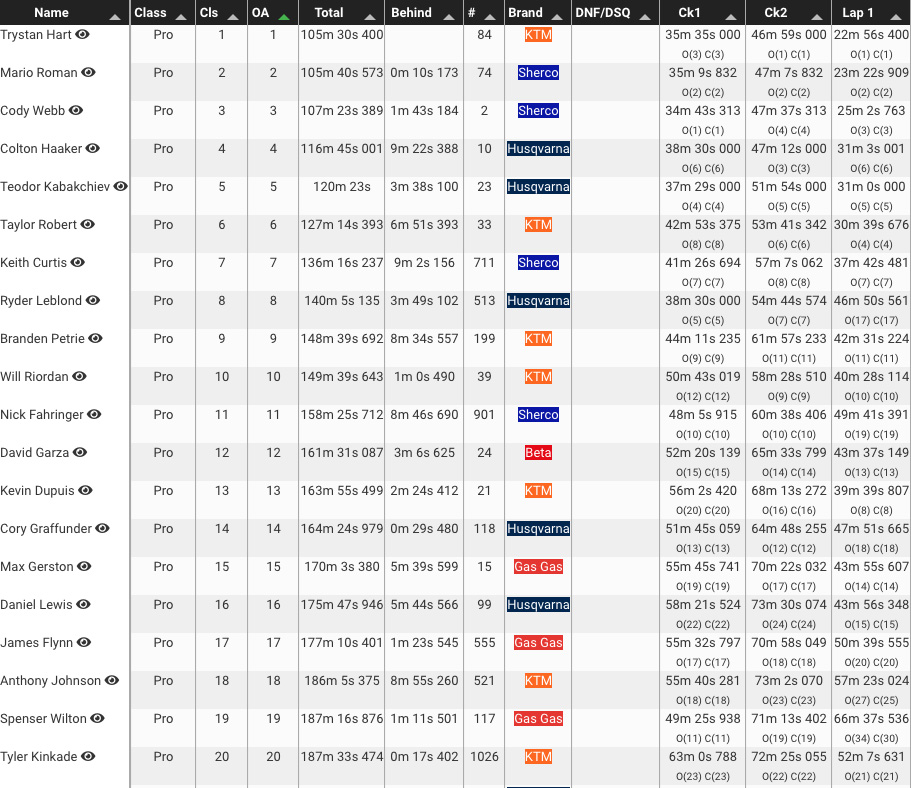 ama-extreme-enduro-silver-mountain-extreme-results