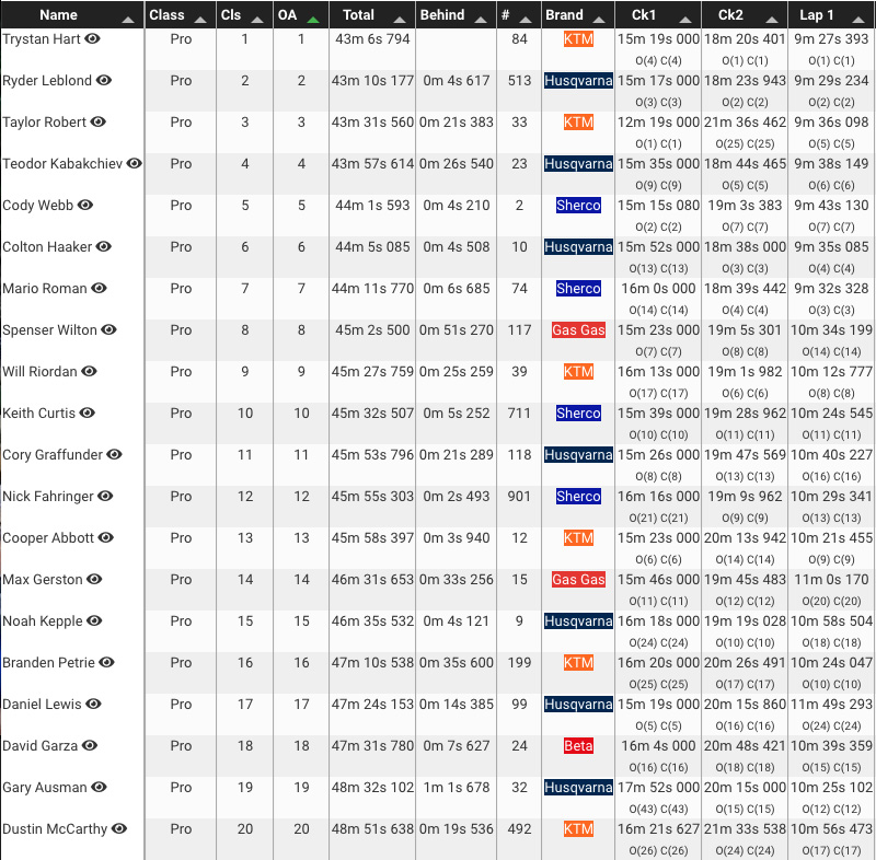silver-mountain-extreme_enduro_prologue_results