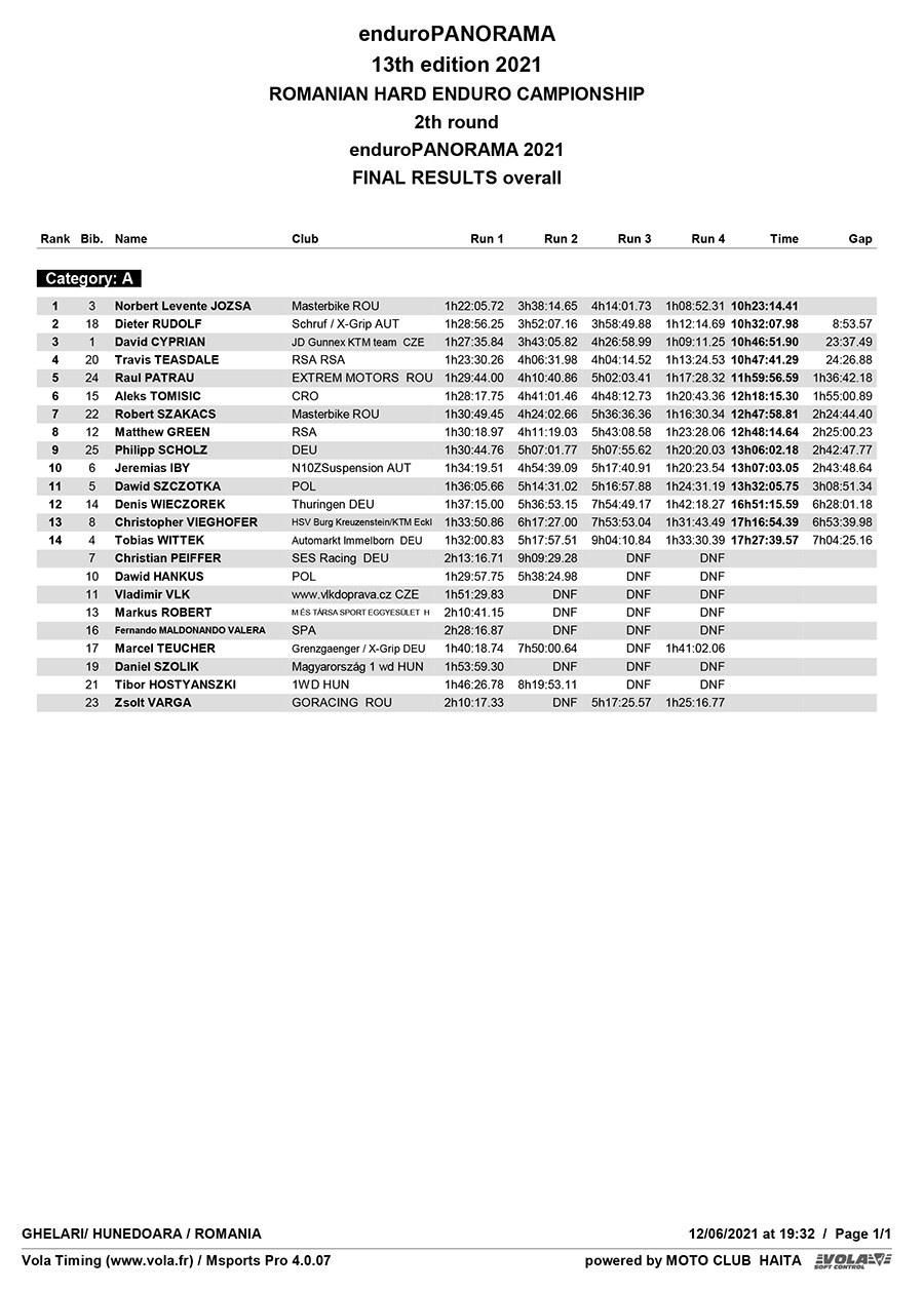 enduro_panorama_2021_overall_results