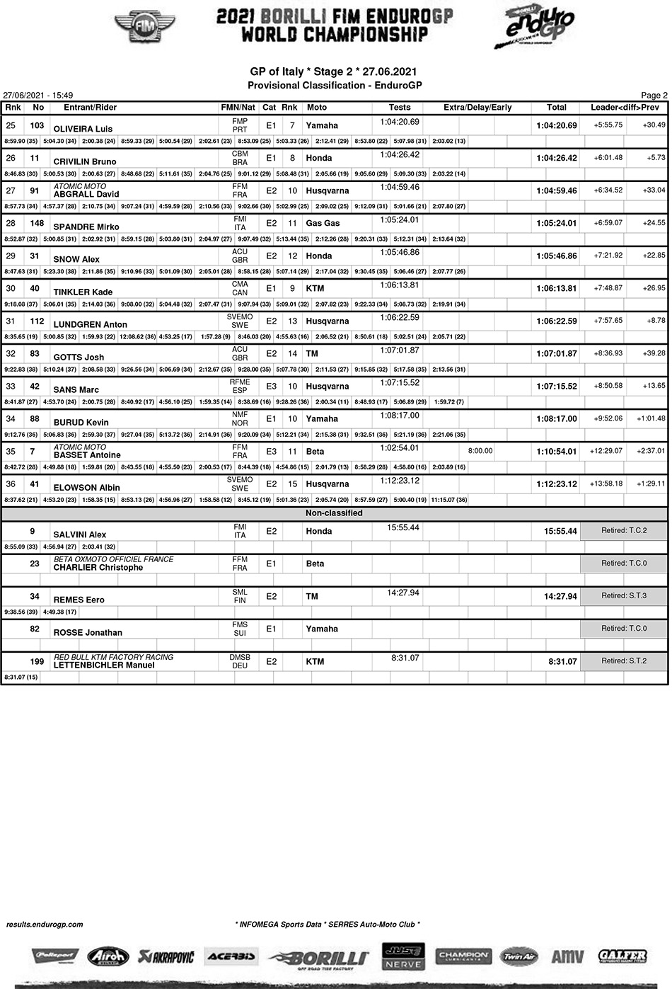 italian_endurogp_day2_results_egp-2