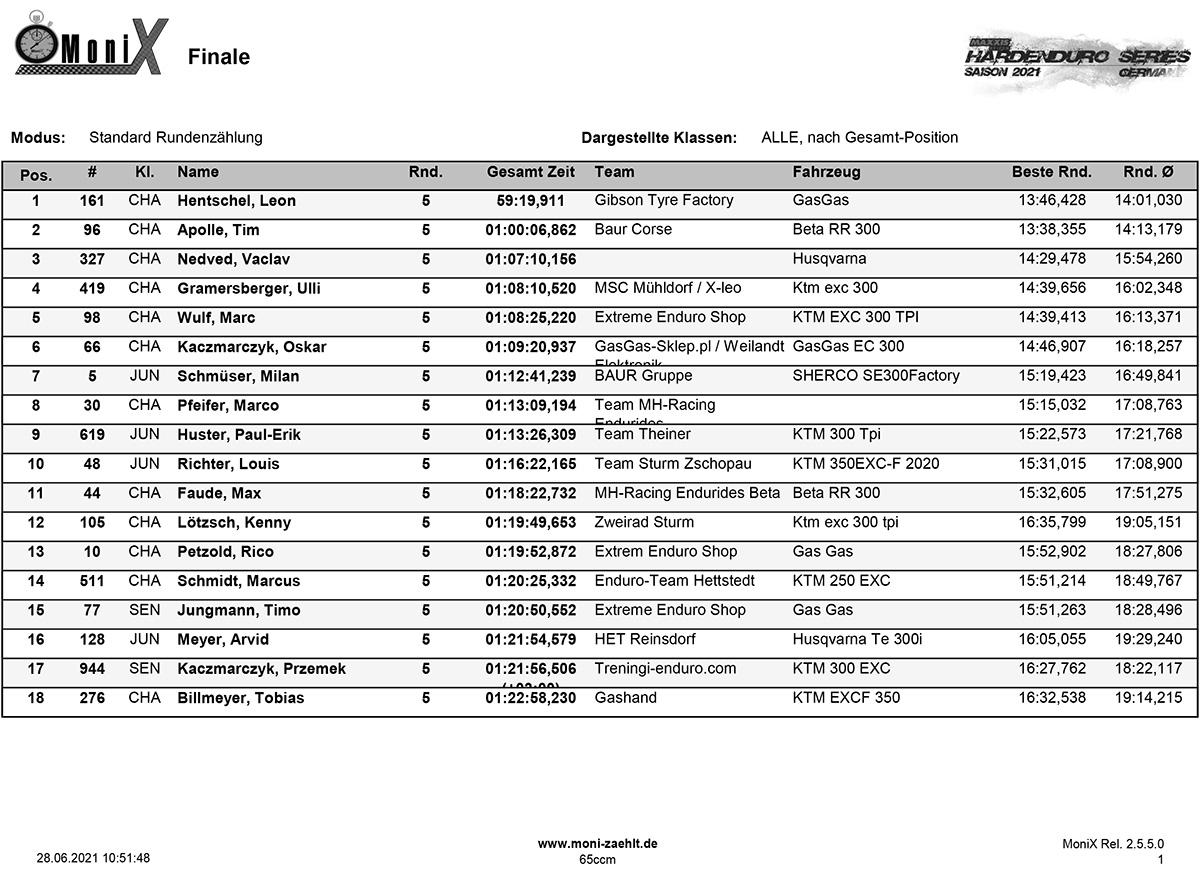 heaven-or-hell_extreme-enduro-results-2021-1