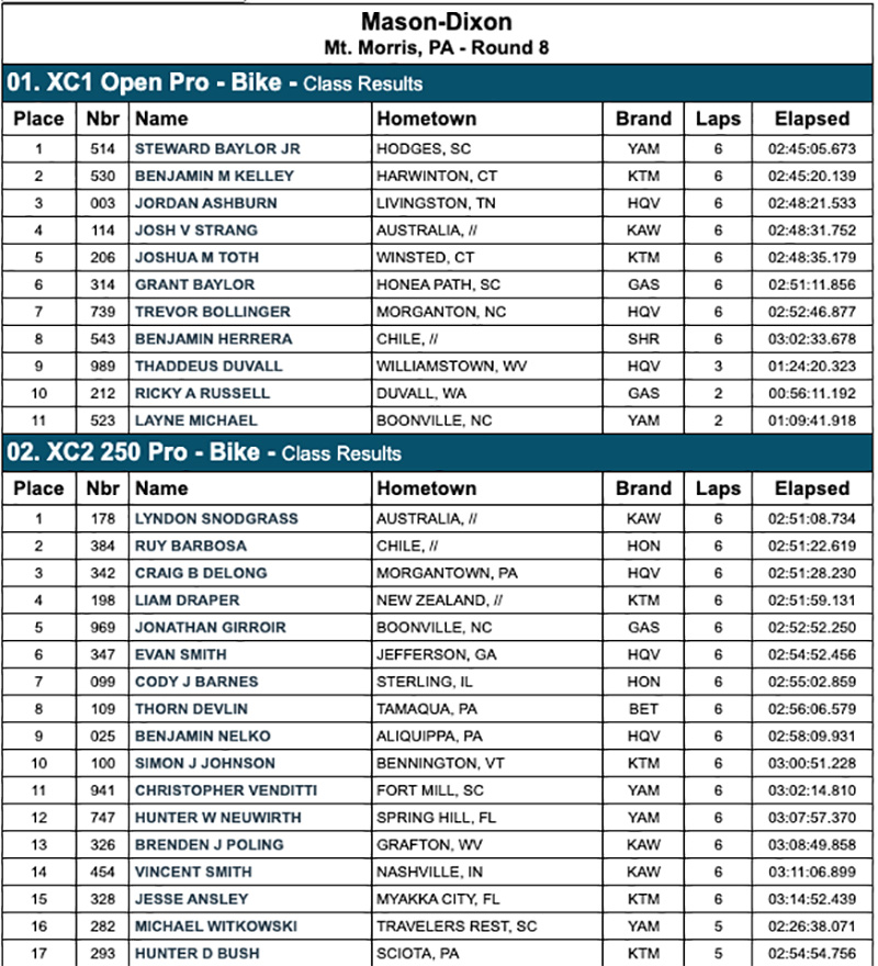 mason-dixon_gncc_2021_pro_results-copy