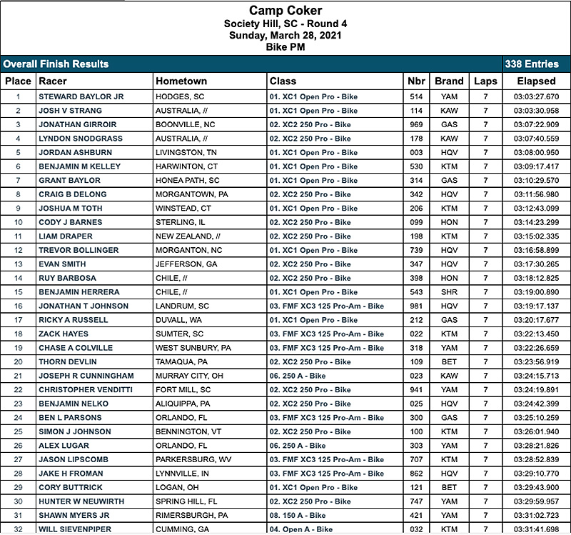 camp_coker_bullet_gncc_2021_results