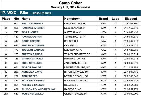 wxc_results_camp_coker_bullet_2021