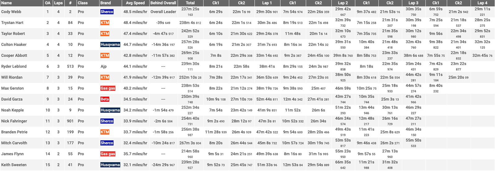 ama_extreme_grinding_stone_results_2