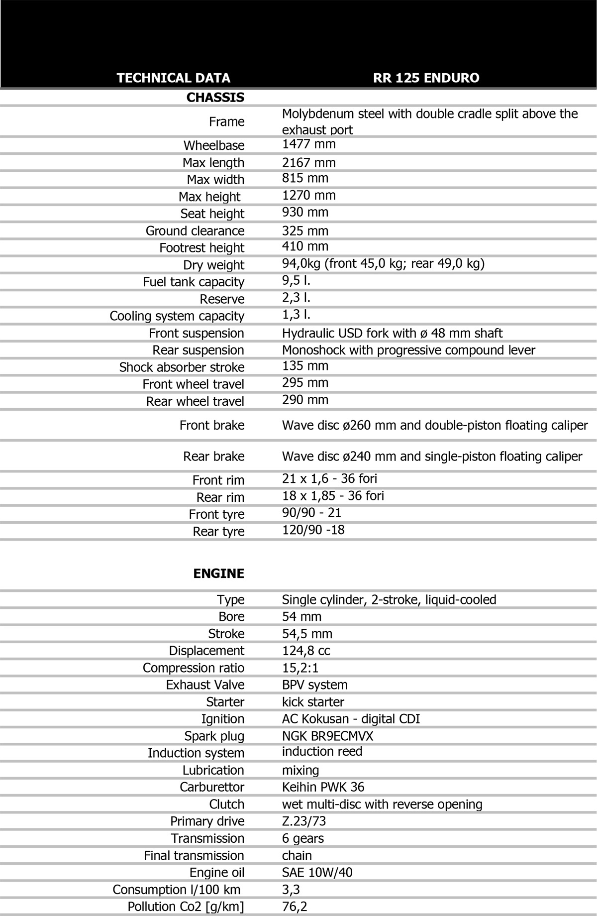 tech_data_rr-my2022_-en-1