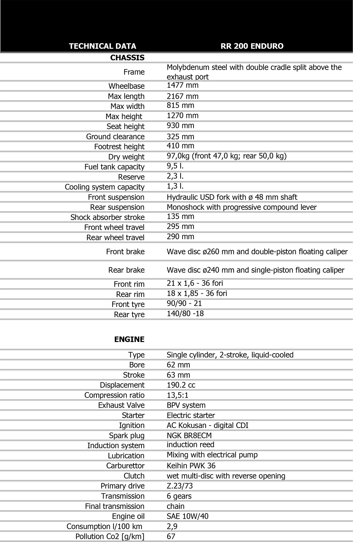 tech_data_rr-my2022_-en-2