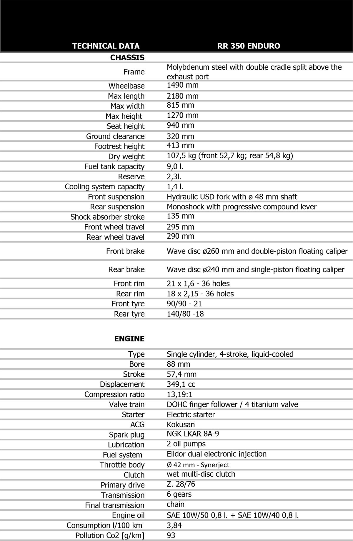 tech_data_rr-my2022_-en-5