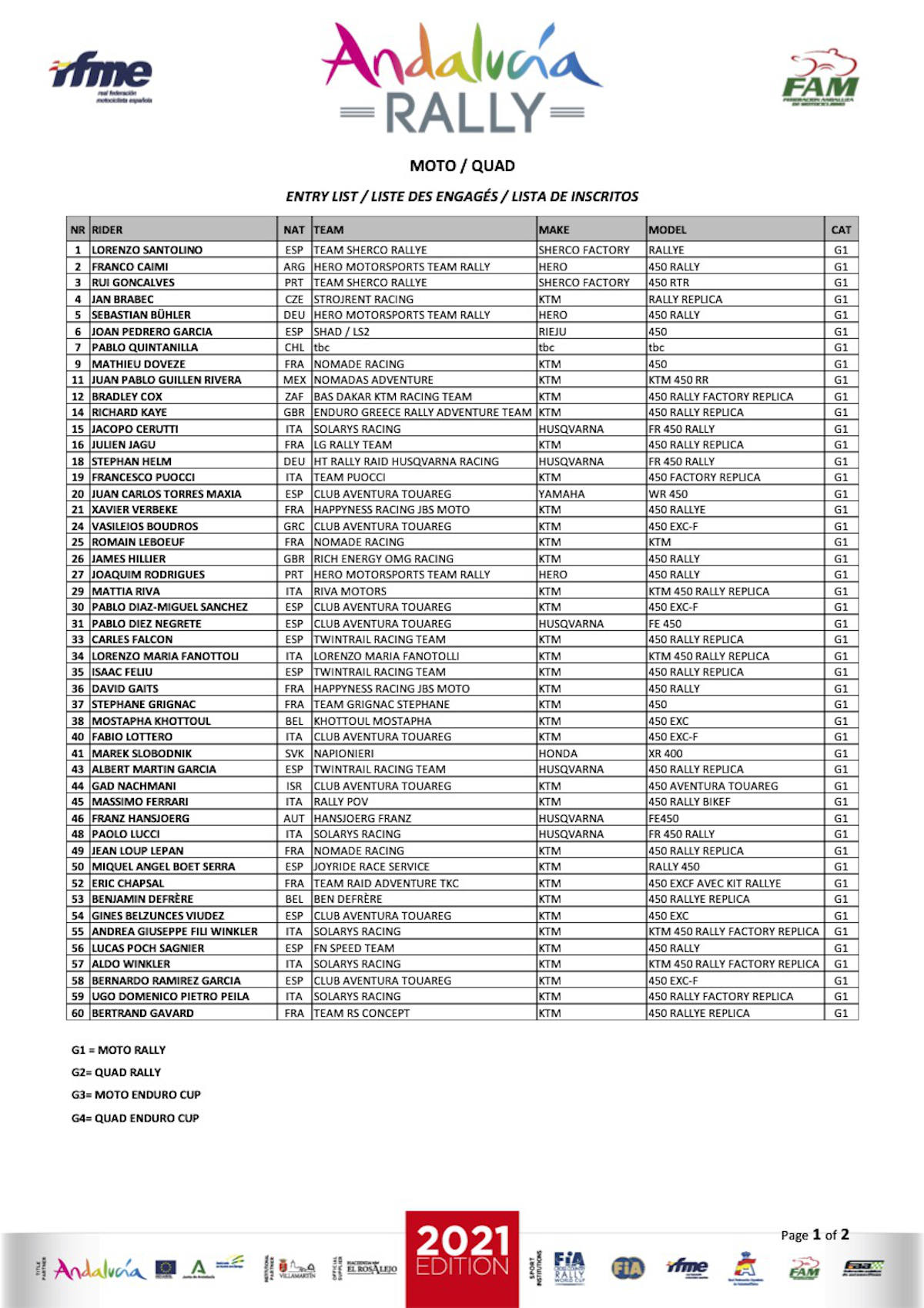 entry-list-moto-1