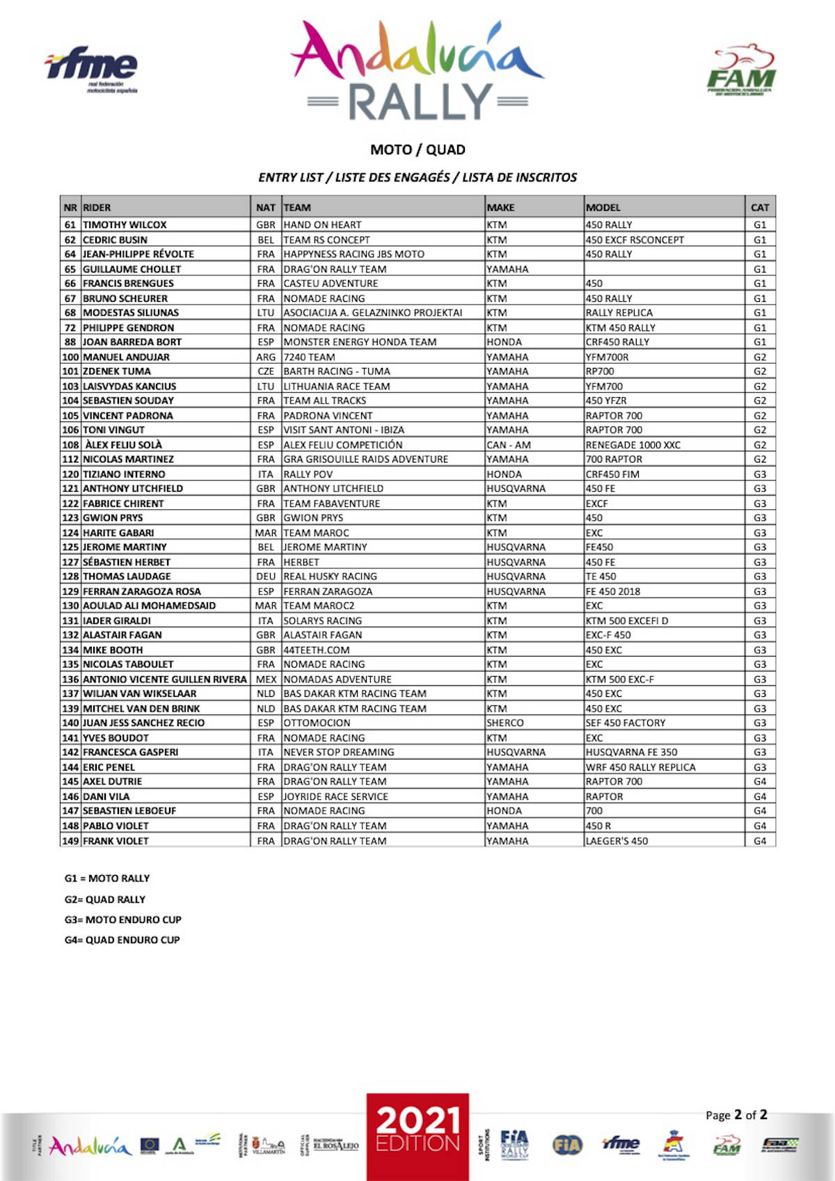 entry-list-moto-2