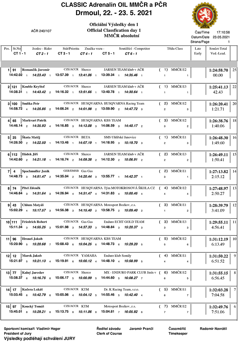 czech-sprint-enduro_day1
