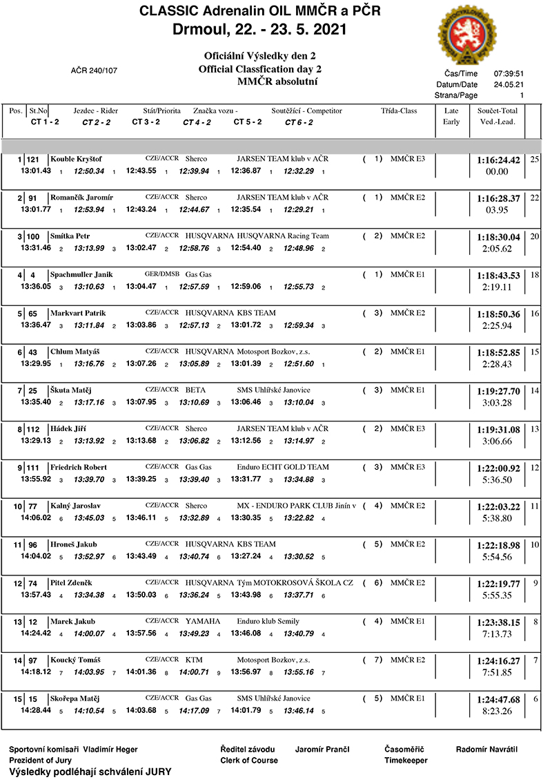 czech-sprint-enduro_day2