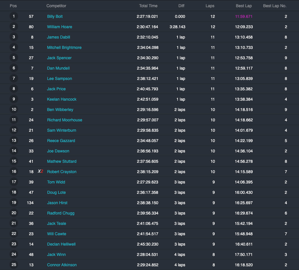 tong_british_extreme_enduro_results_2021