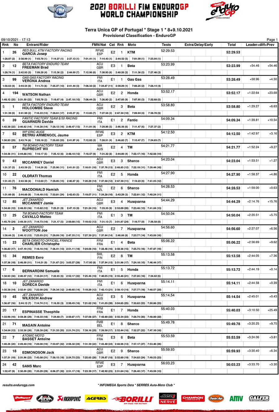 endurogp_portugal_results_egp-1