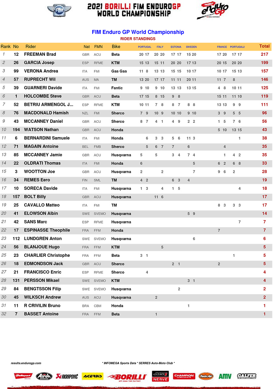 2021_standings_enduro_gp-1