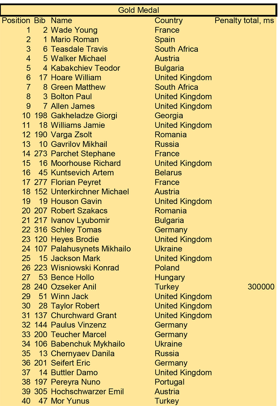 sea-to-sky-2021-results-1