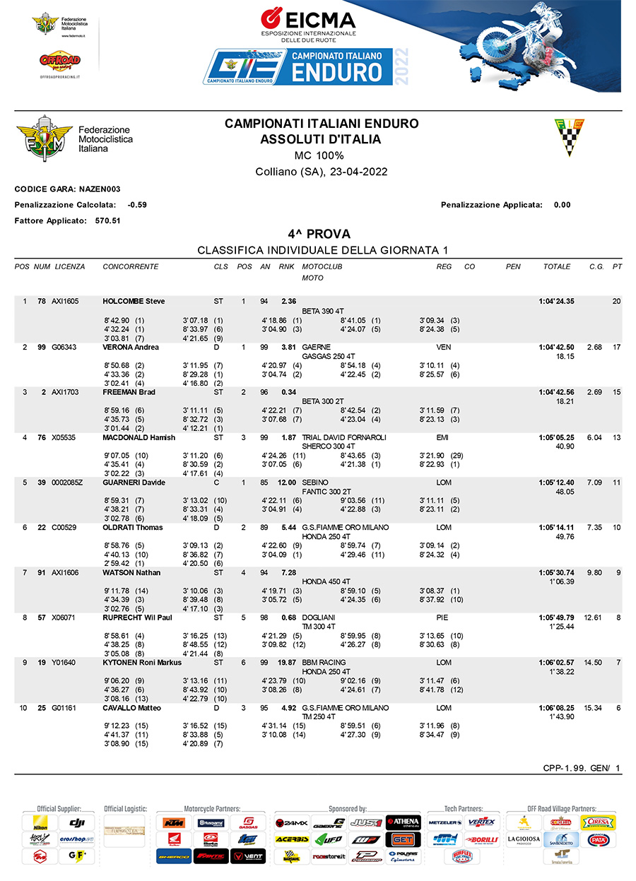 assoluta-assoluti-ditalia-rnd4_day1-1-copy