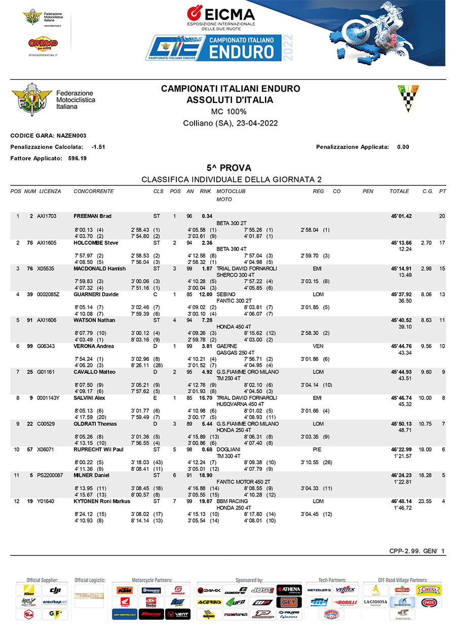 assoluta-assoluti-ditalia-rnd5_day2-1-copy