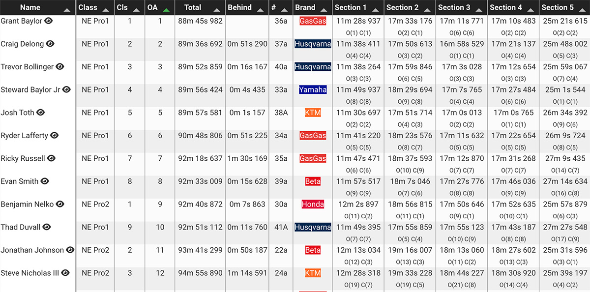 2022_grassman_national_enduro_results